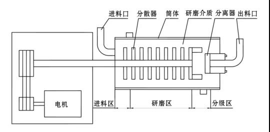 卧式蜜桃VA噜噜噜一二三区结构简图