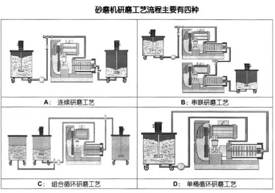 蜜桃VA噜噜噜一二三区的研磨工艺流程图.webp