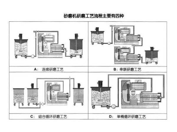 浅析蜜桃VA噜噜噜一二三区的研磨工艺流程