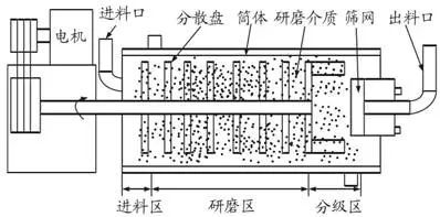 蜜桃VA噜噜噜一二三区研磨腔体